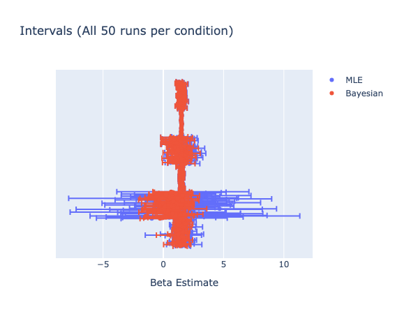 intervals